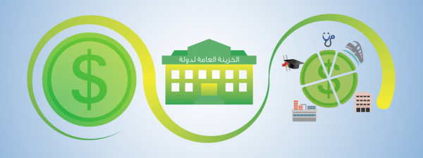 موقف الحزب الشيوعي اللبناني من مشروع موازنة عام 2022