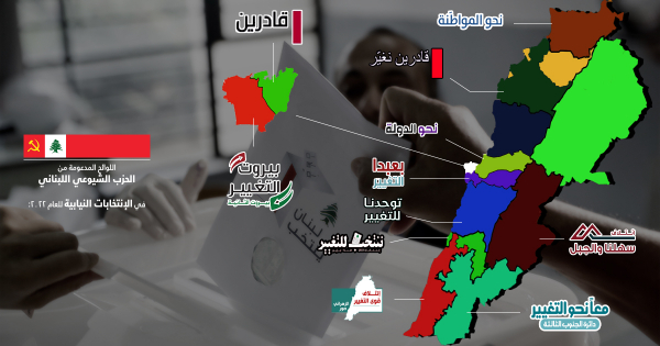 اللوائح المدعومة من الحزب الشيوعي اللبناني