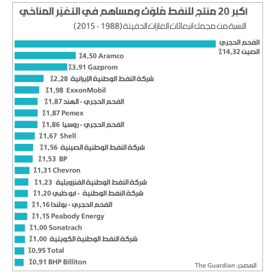 رأس المال والطبيعة [1]: وهم الحلول الفردية